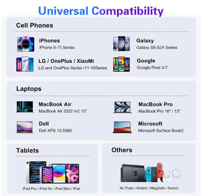 MacBook Mobile Phone OEM 160W 4USB Ports 2USB-C Ports PD Fast Desk Phone Charger